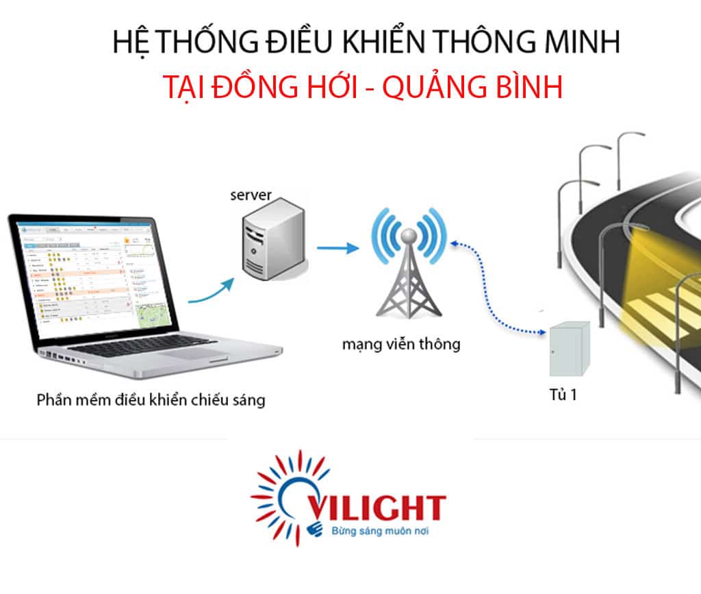 CHIẾU SÁNG ĐÔ THỊ