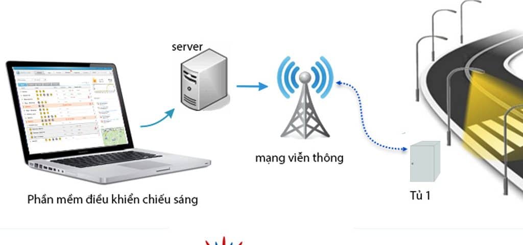 chiếu sáng thông minh