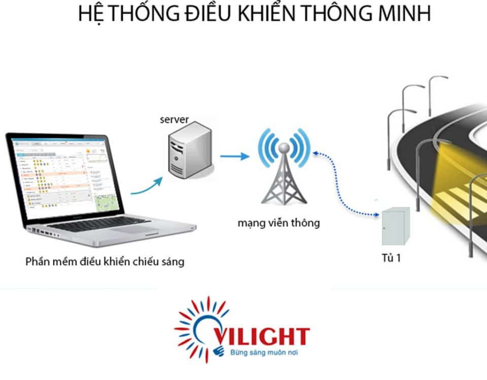 chiếu sáng thông minh