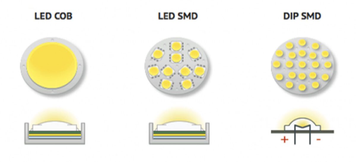 All Chip Led Sizes Chip Led là gì ? Cấu tạo của chip Led như thế nào ? - Vilight Co.ltd