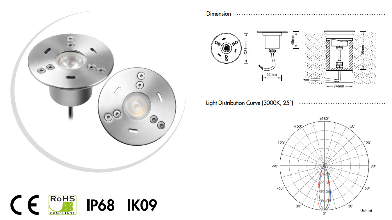 Đèn âm nước 5W/7w